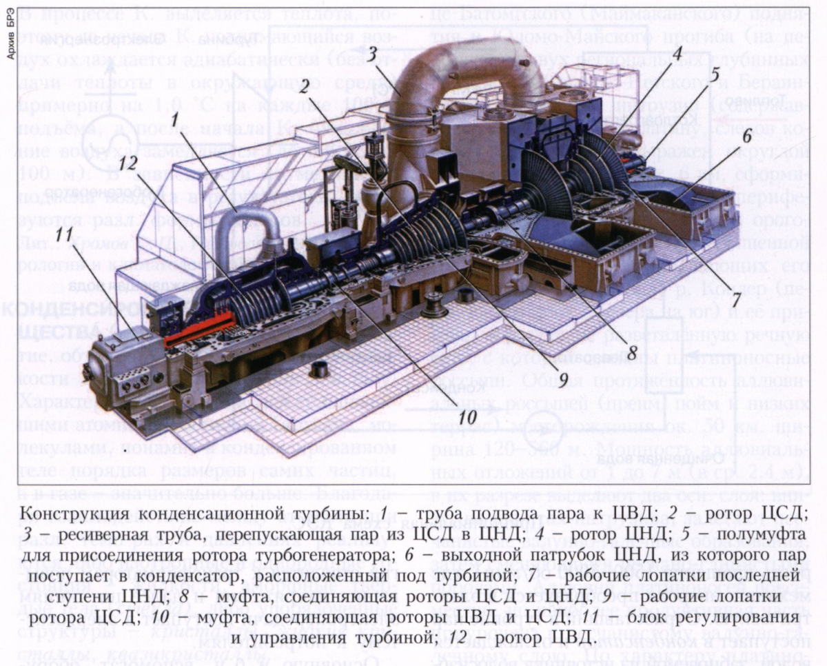 Схема работы паровой турбины