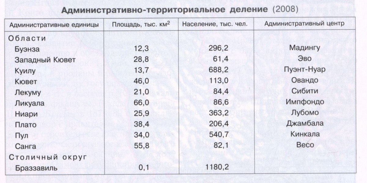 Конго (Congo), Республика Конго