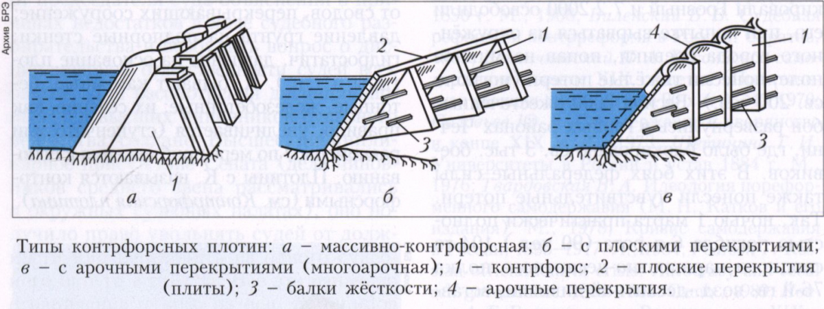 Контрфорсная плотина