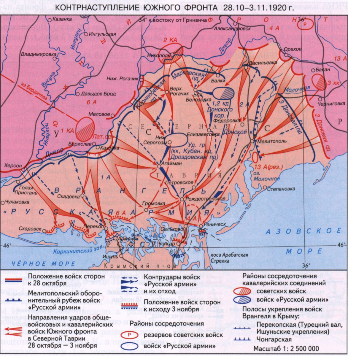 Контрнаступление Южного фрон­та 1920