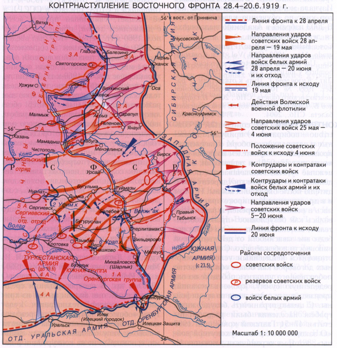 Контрнаступление восточного фронта 1919