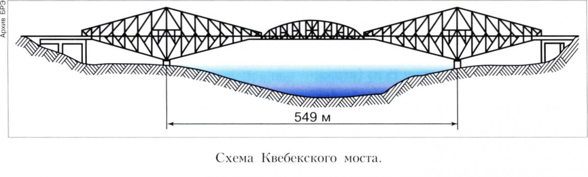 Балочный мост