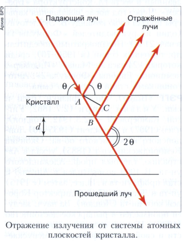 Брэгга - Вульфа условие