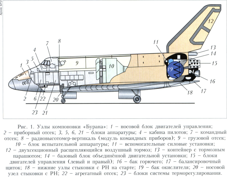 «Буран»