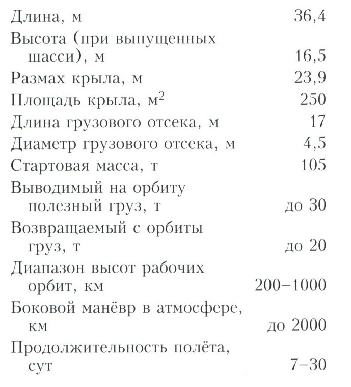  Основные технические характеристики «Бурана»: