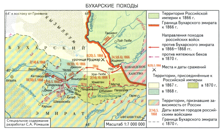 Бухарские походы