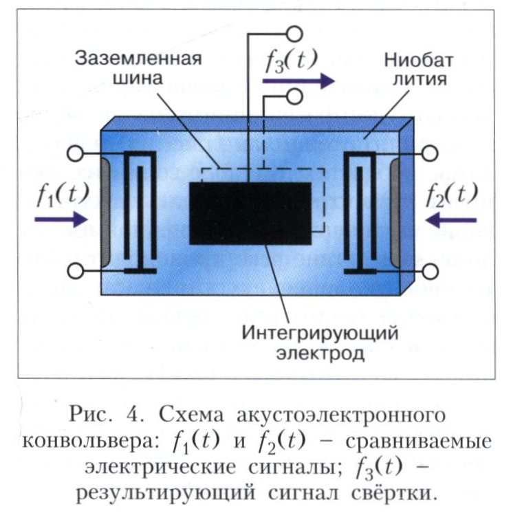 конвольвер