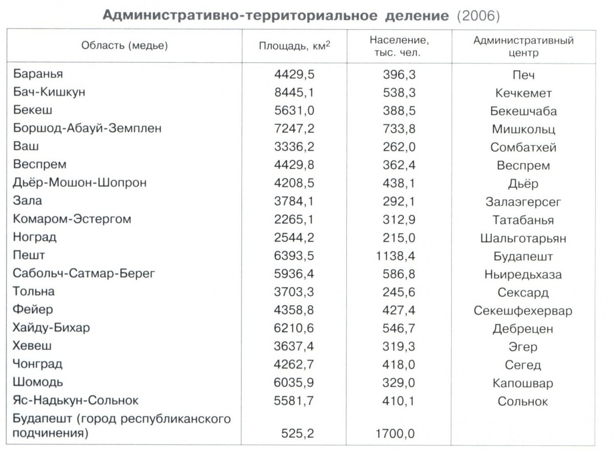 Мировой финансовый кризис: взгляд из Венгрии