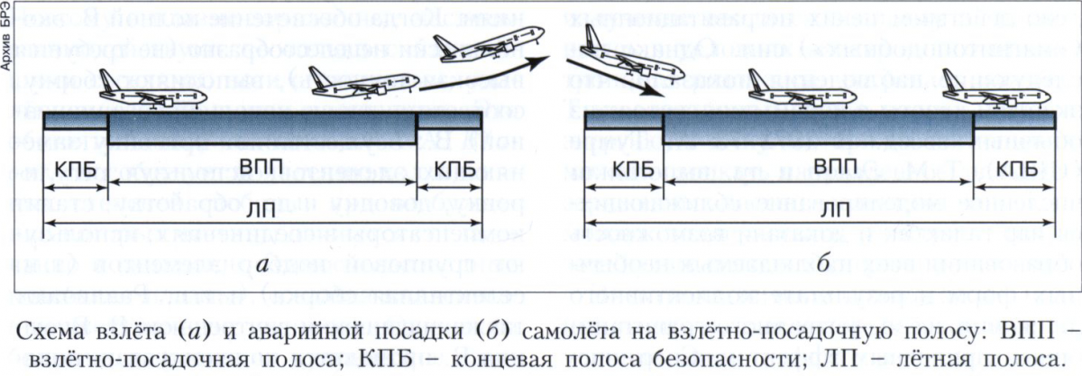 Взлётно-посадочная полоса