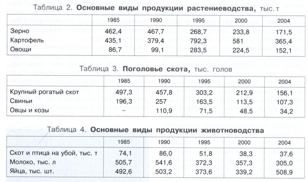 владимирская обл