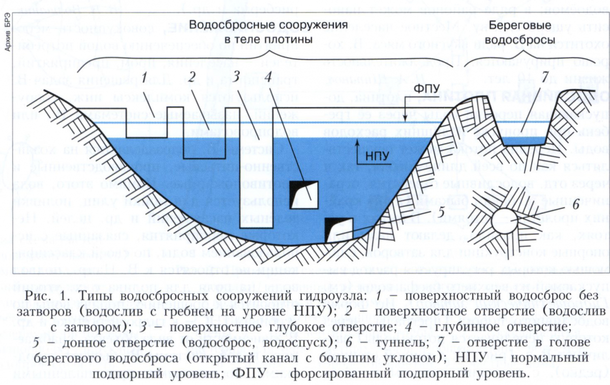 Водосброс