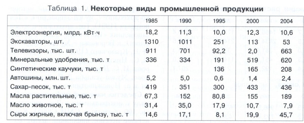 Воронежская область