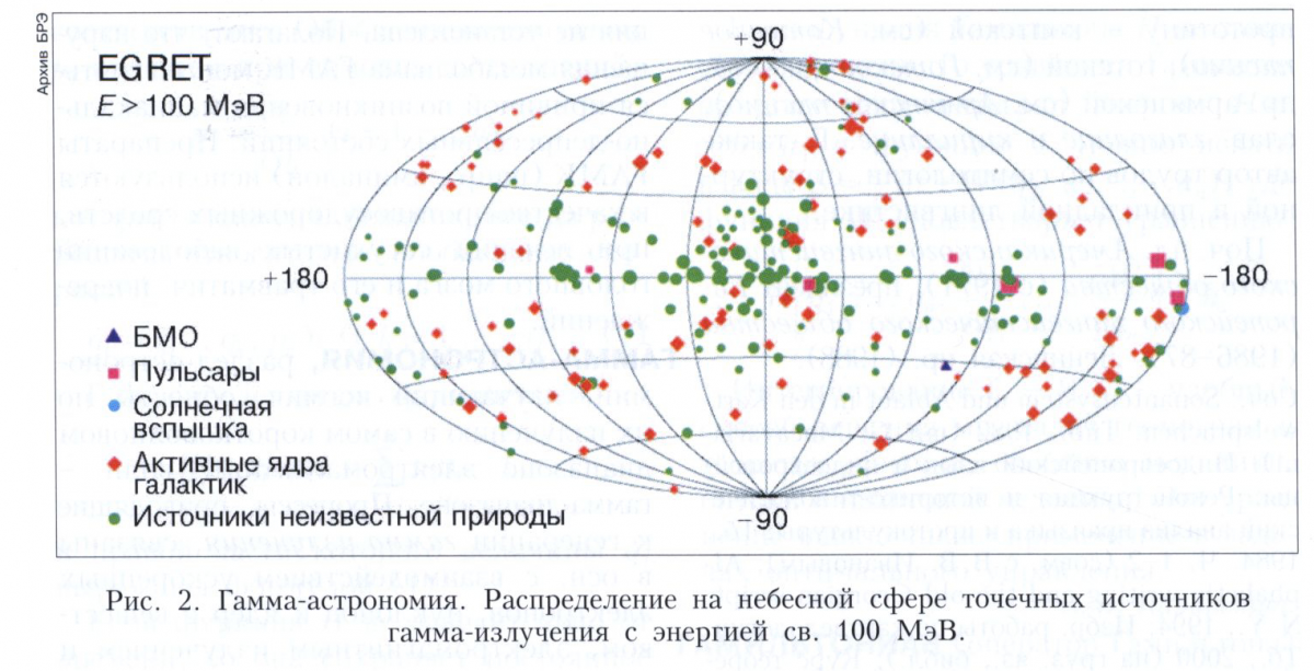 Гамма-астрономия