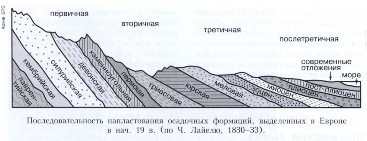 Геология