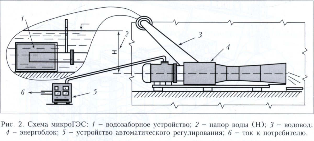 Гидроэлектрическая станция