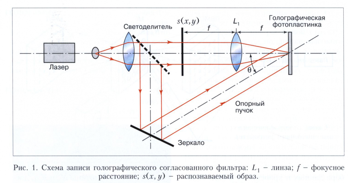 Голографическое распознавание образов