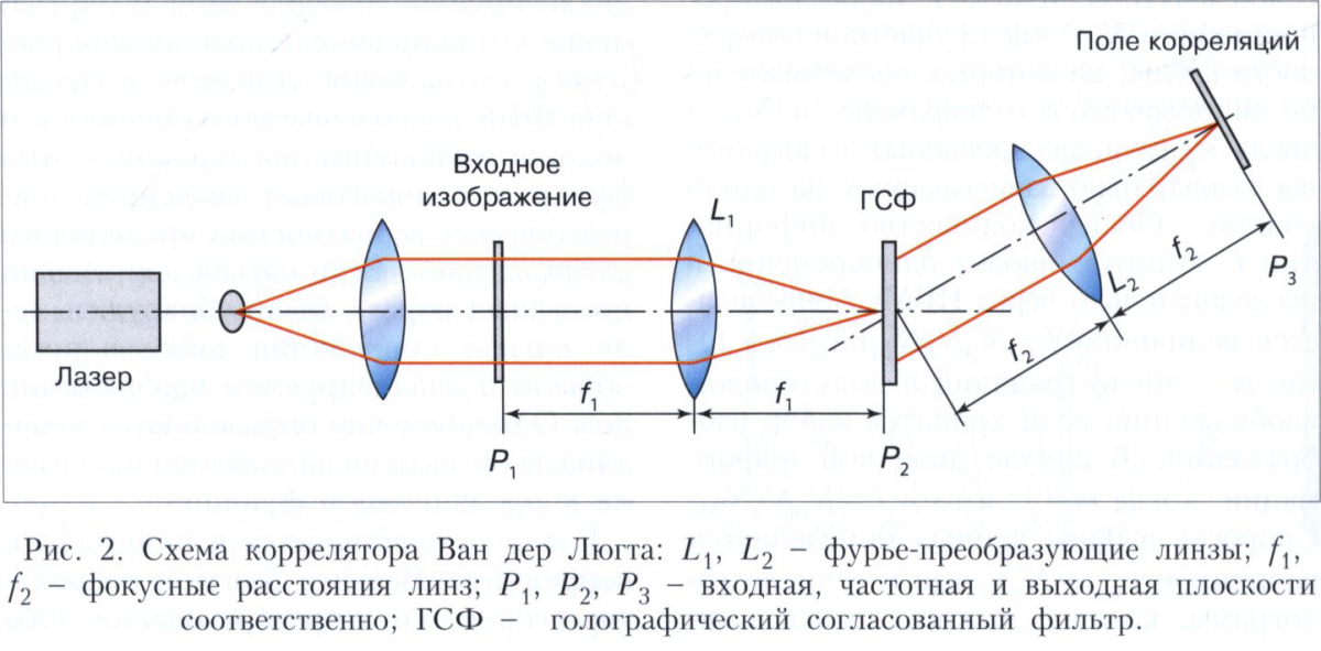 Голографическое распознавание образов