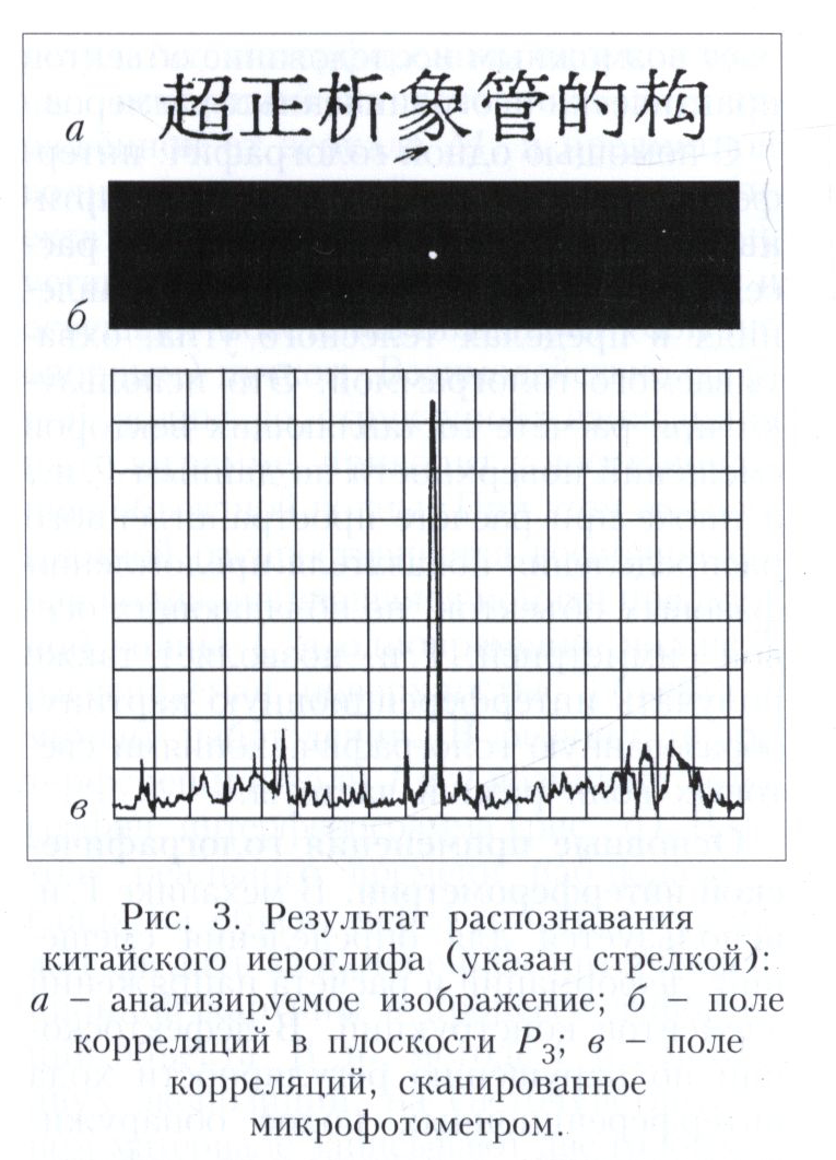 Голографическое распознавание образов