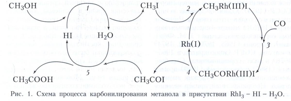 Гомогенная система