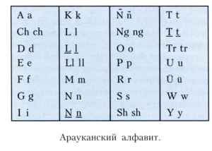 АРАУКАНСКИЙ ЯЗЫК