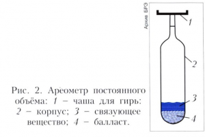 АРЕОМЕТР