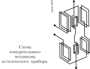 АСТАТИЧЕСКИЙ ИЗМЕРИТЕЛЬНЫЙ ПРИБОР