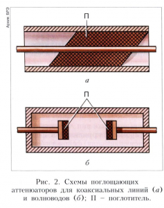 АТТЕНЮАТОР