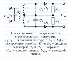 Дискриминатор 