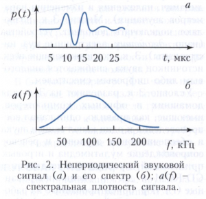 Звука анализ