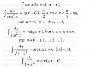 Интегральное исчисление