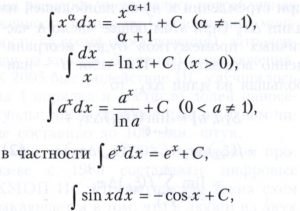 Интегральное исчисление