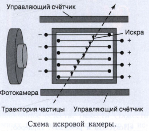 Искровая камера