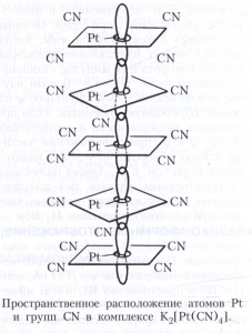 Квазиодномерные соединения