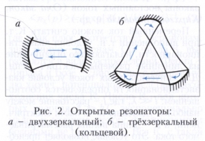 Квазиоптика 