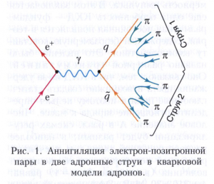 КВАНТОВАЯ ХРОМОДИНАМИКА