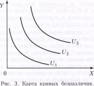 Кривая безразличия