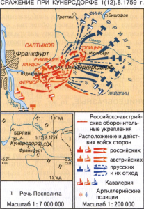 Кунерсдорфское сражение 1759