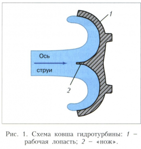 Ковшовая гидротурбина