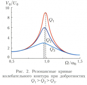 Колебательный контур