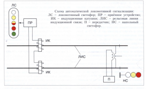 АВТОМАТИЧЕСКАЯ ЛОКОМОТИВНАЯ СИГНАЛИЗАЦИЯ