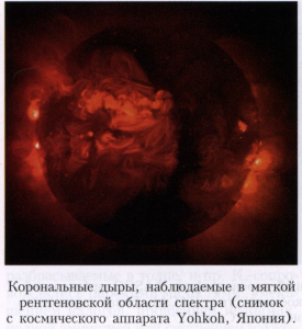 Корональные дыры