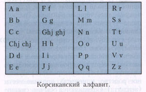 Корсиканский язык