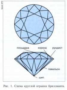 Бриллиант 