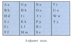 алфавит акан