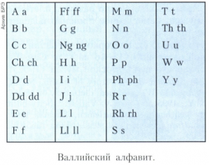 Валлийский язык