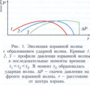 Взрывная волна