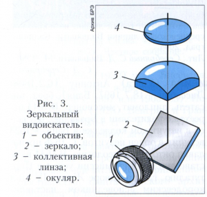 Видоискатель 