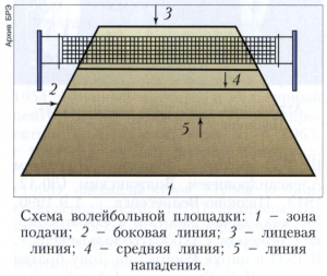 Волейбол