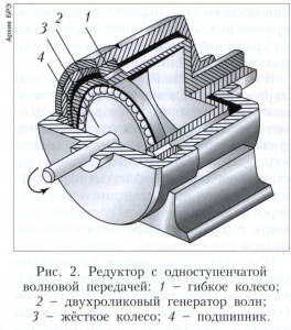 Волновая передача