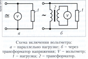 Вольтметр 